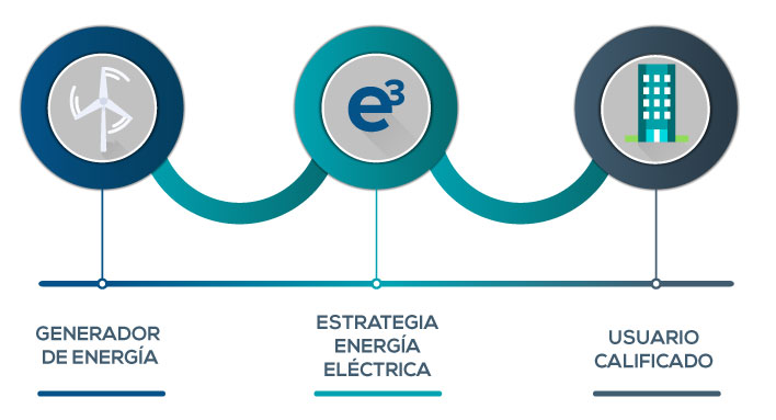 grafico-e3